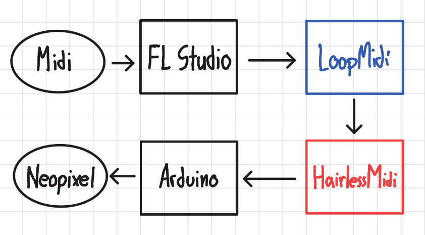 flowchart