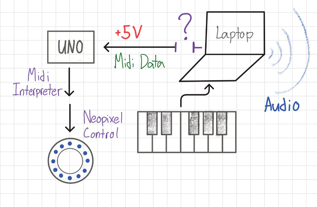 audio system