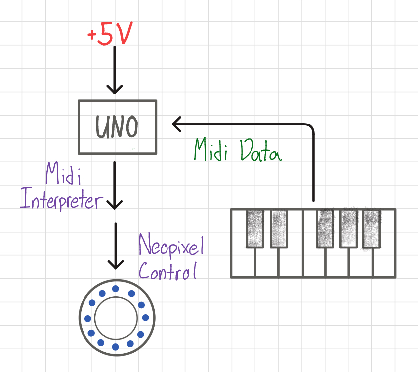 basic system